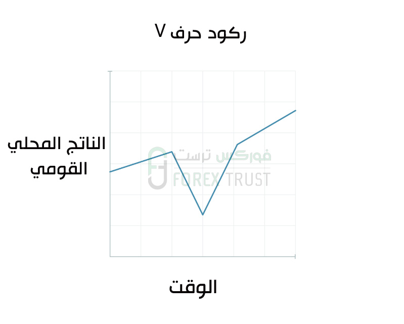 V ركود حرف