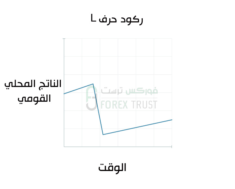 ركود حرف L