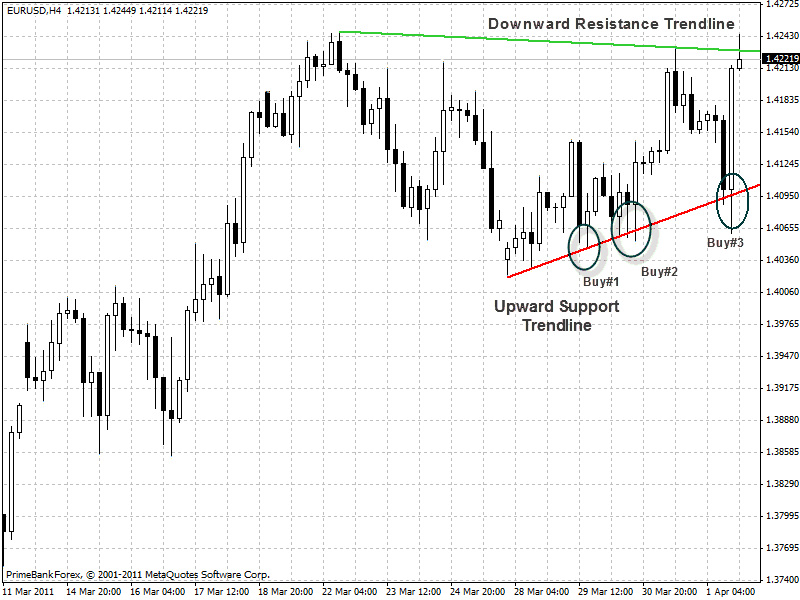 eurusd