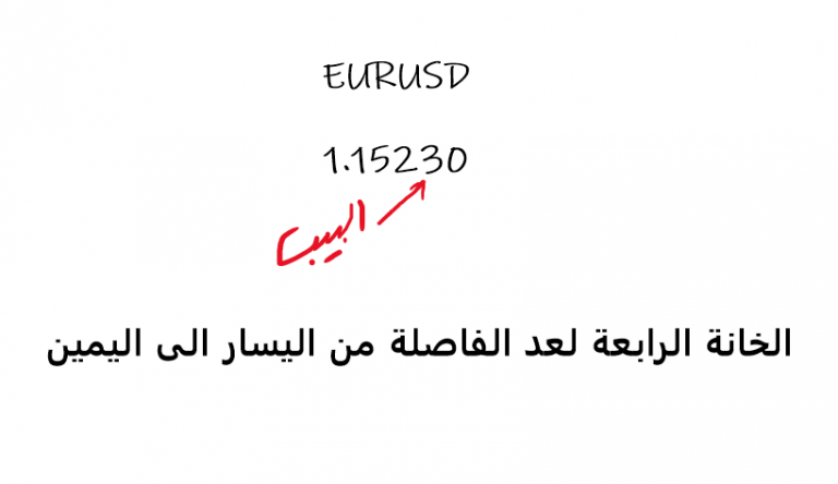 البيب في اليورودولار