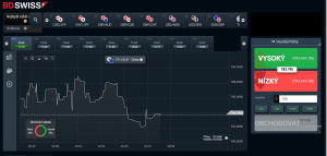 المنصة الجديدة BDswiss