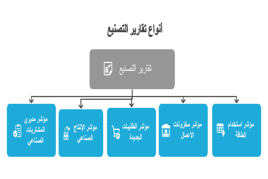 أنواع تقارير التصنيع