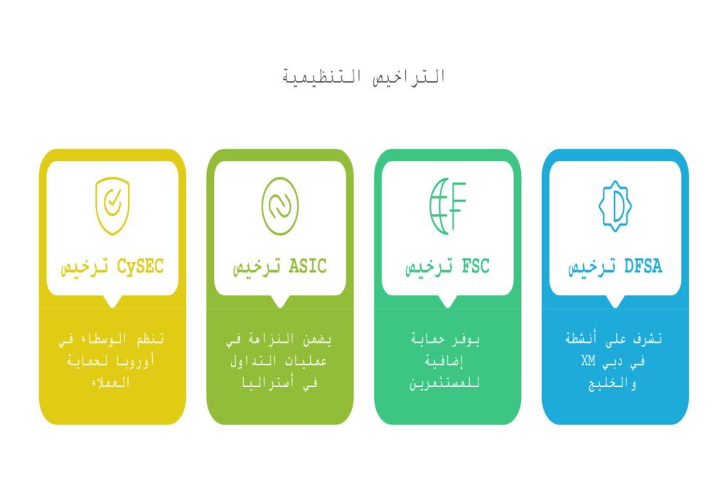 تراخيص شركة XM