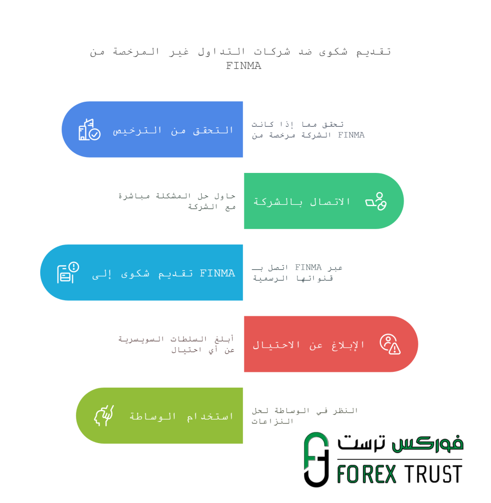 
تقديم شكوى ضد شركات التداول غير المرخصة من 
FINMA