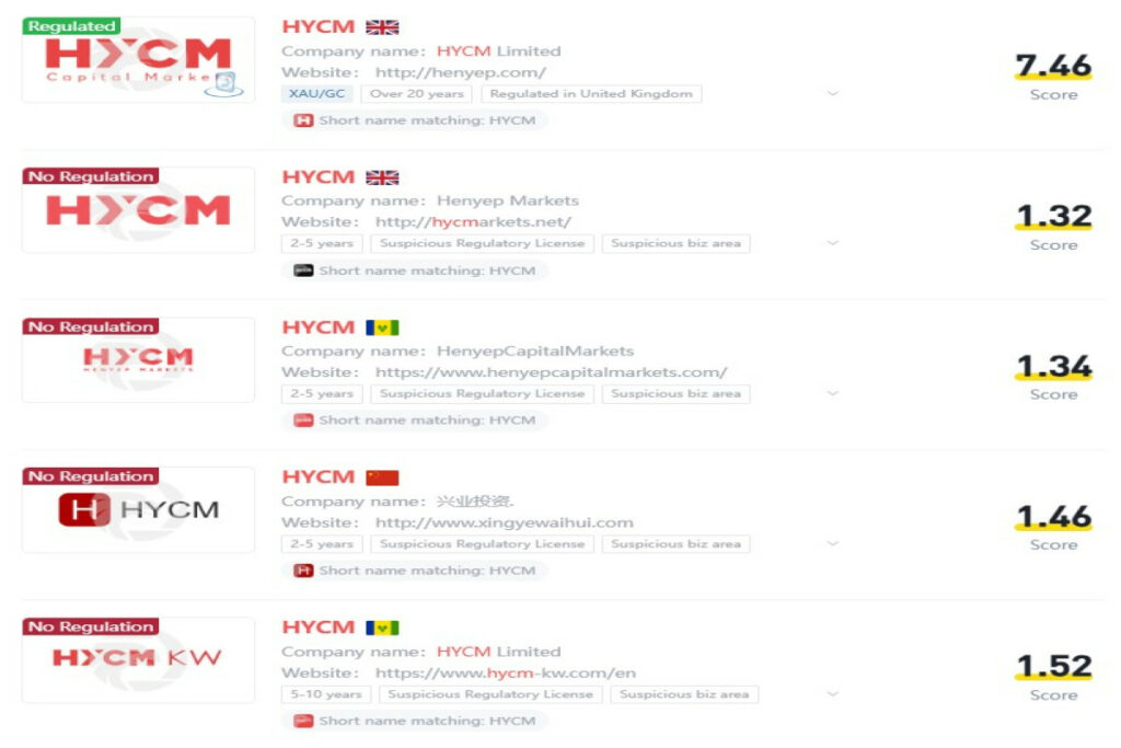 تقييم شركة HYCM