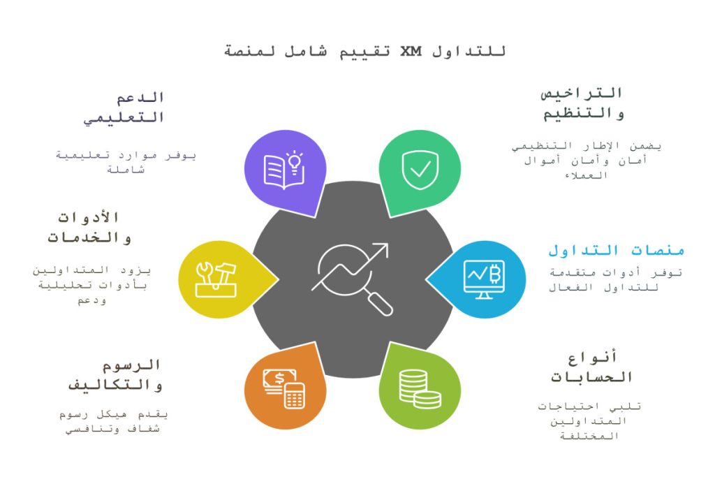 عوامل تقييم منصة xm