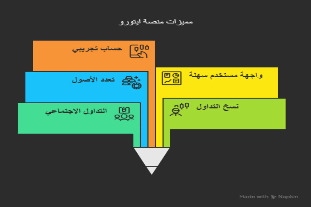 مميزات منصة ايتورو