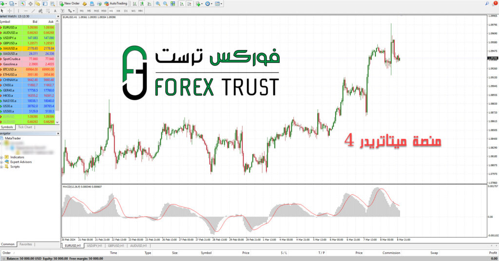 منصة ميتاتريدر 4