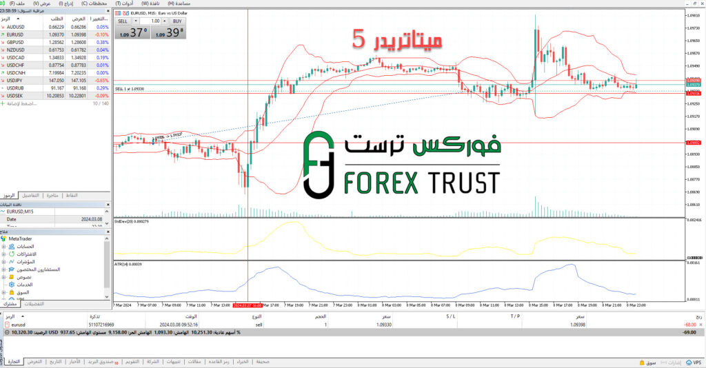منصة ميتاتريدر 5