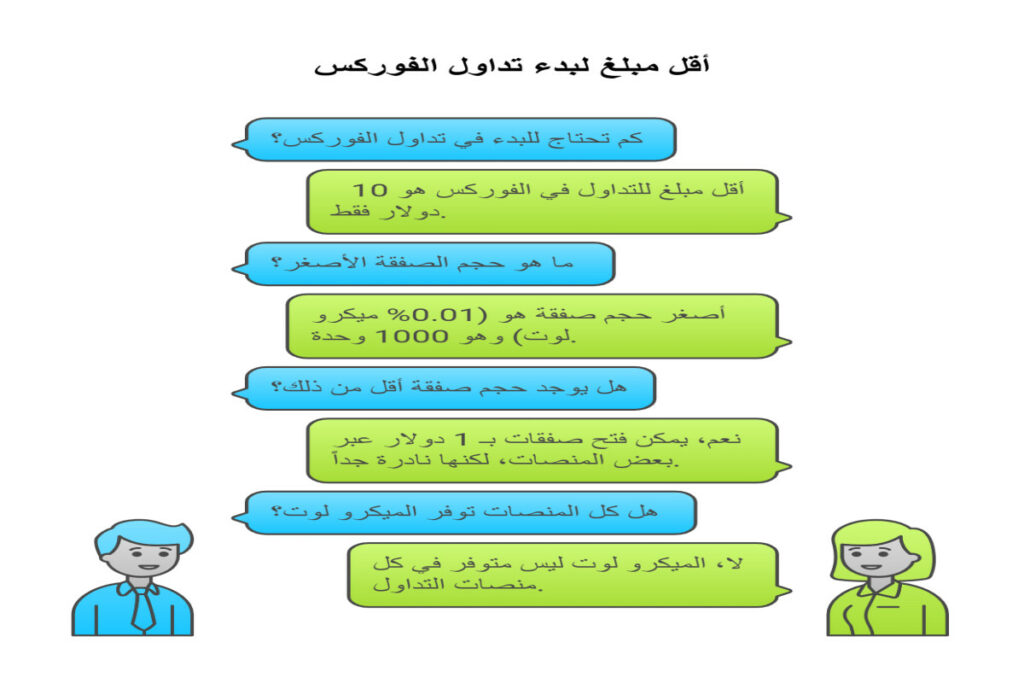 أقل مبلغ لتداول الفوركس