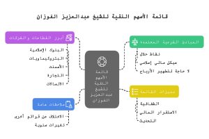 انفوجراف عن قائمة الأسهم النقية الفوزان