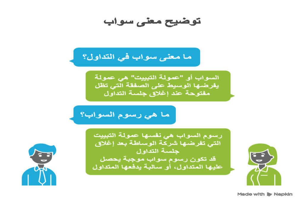 توضيح معنى swap