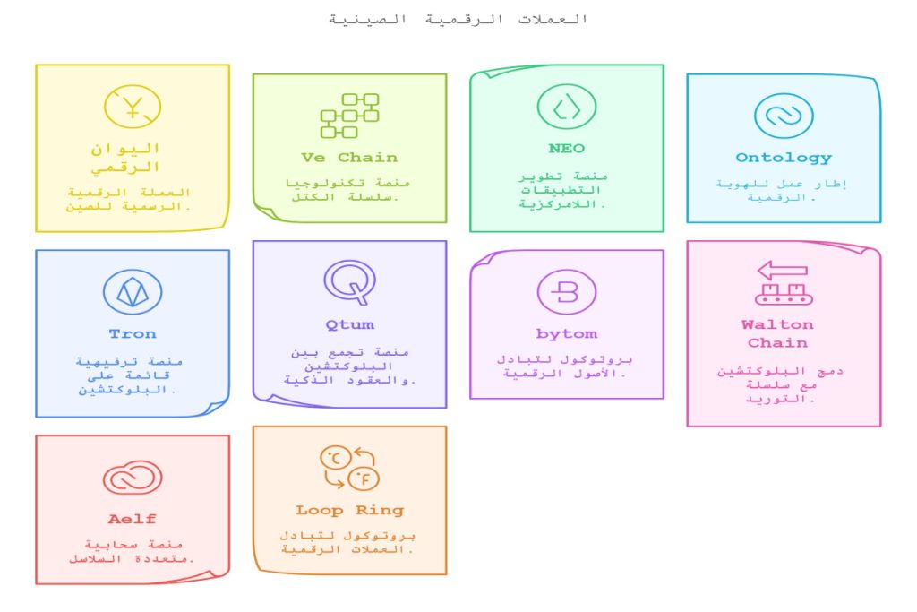 أفضل العملات الرقمية الصينية