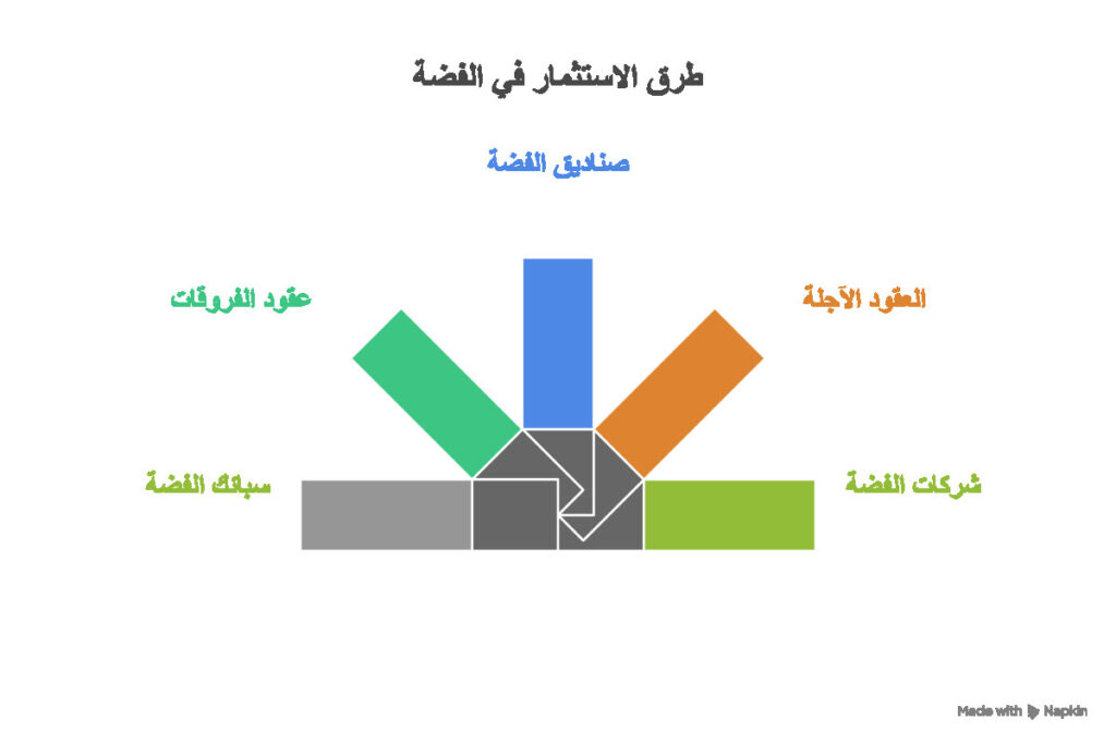 كيفية الاستثمار في الفضة