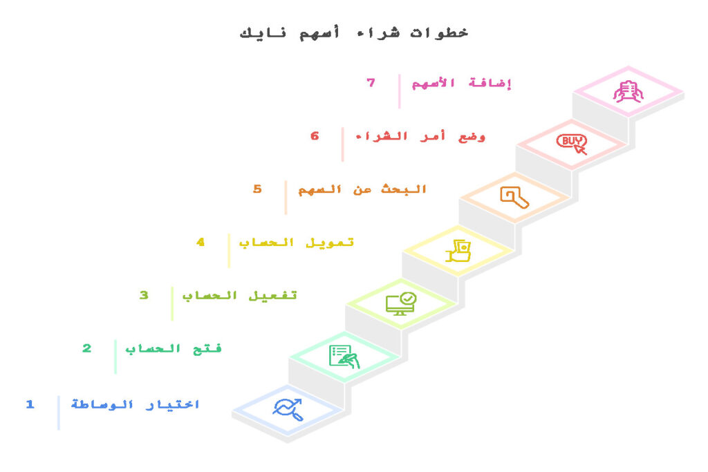 كيفية شراء سهم علي بابا الصينية (BABA)