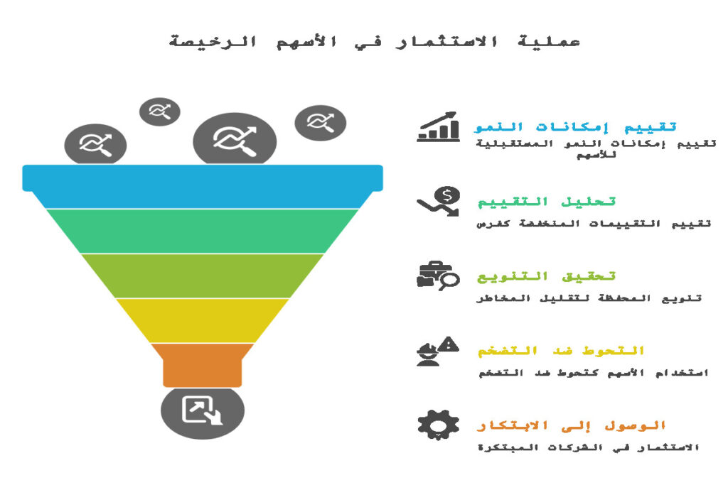 لماذا يعتبر شراء أسهم أمريكية رخيصة أمر في غاية الجاذبية للمستثمرين