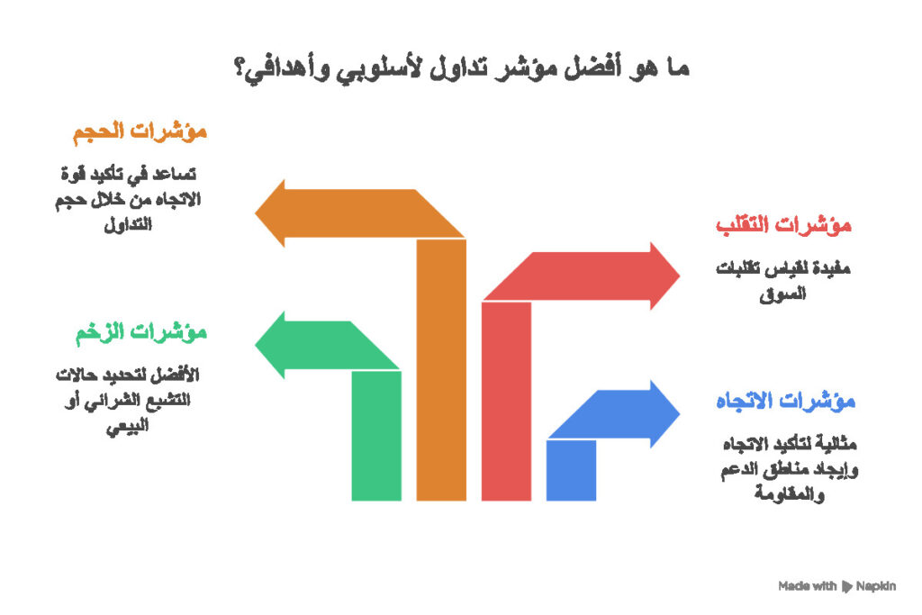 ما هو أفضل مؤشر تداول؟