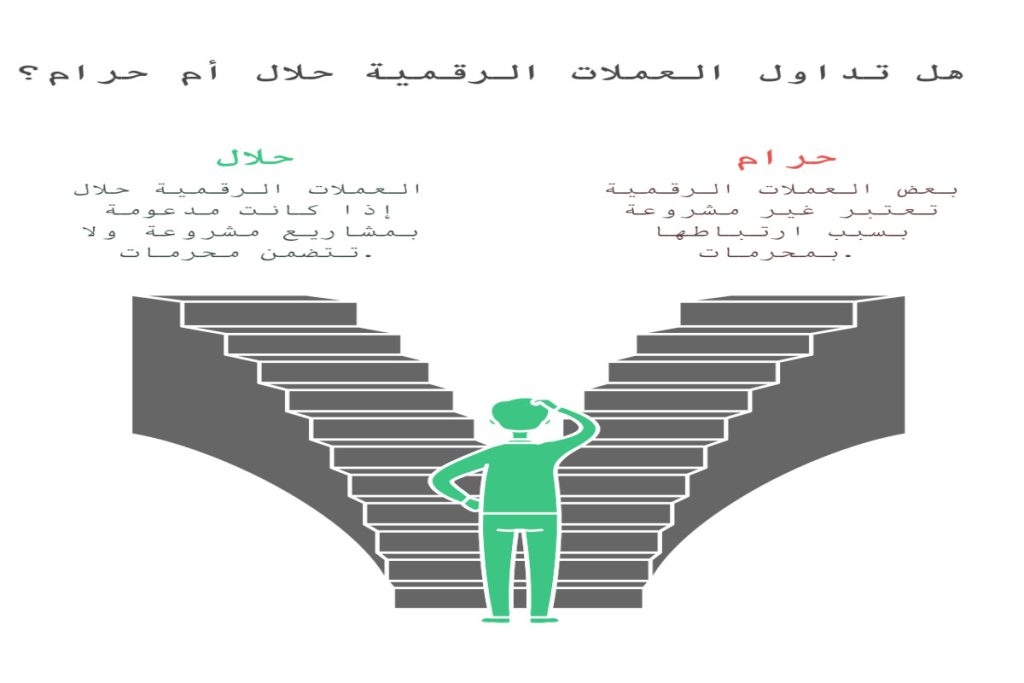 هل تداول العملات الرقمية حلال أم حرام؟