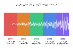 توزيع أرباح جرير