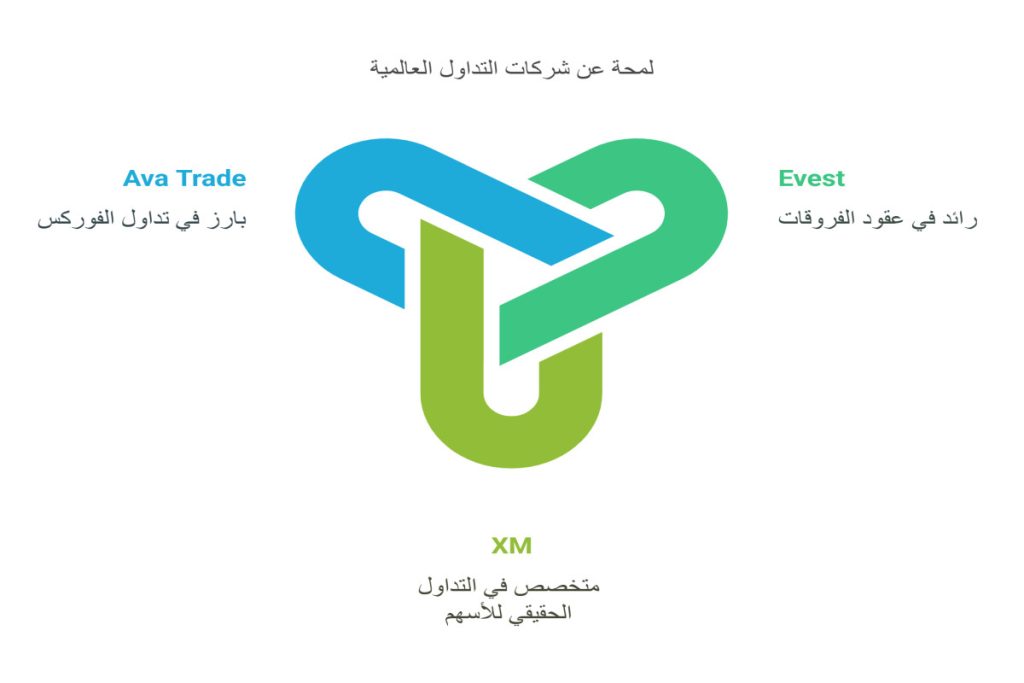 أفضل شركات التداول في السعودية