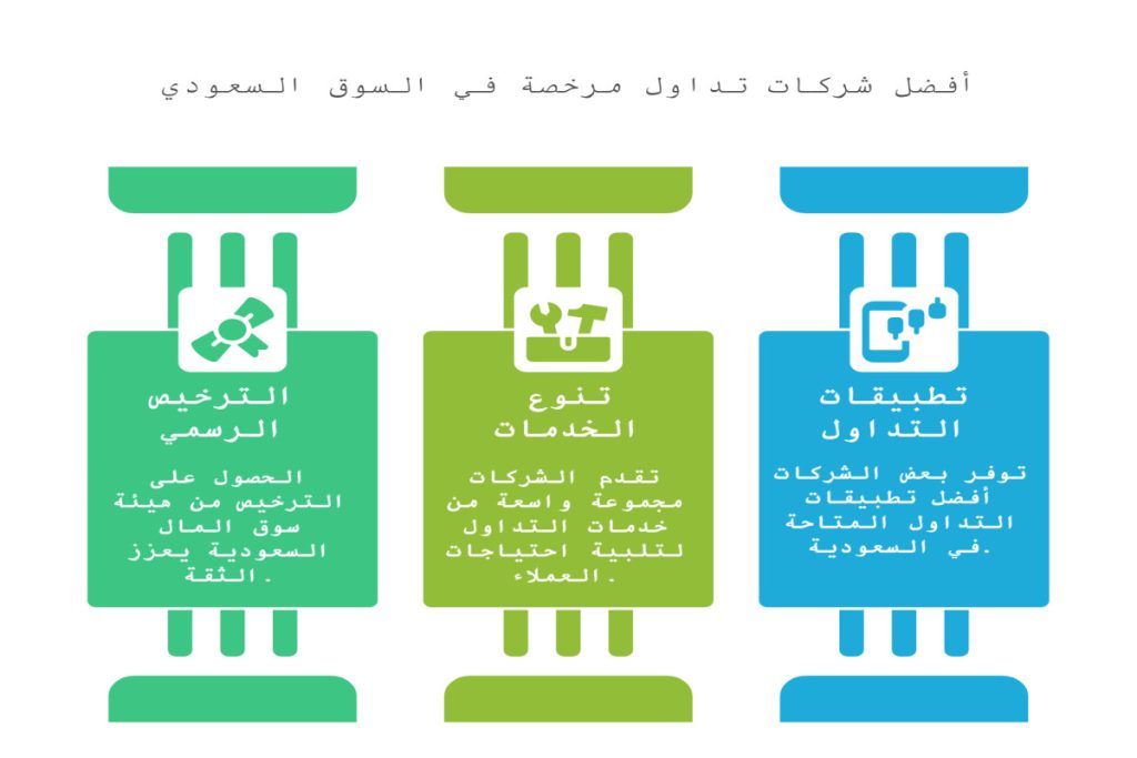 عوامل اختيار أفضل شركات التداول في السعودية