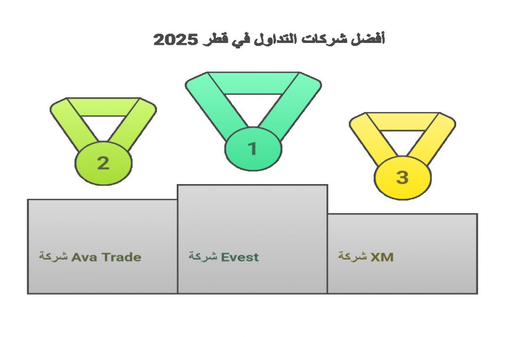 أفضل شركات التداول في قطر