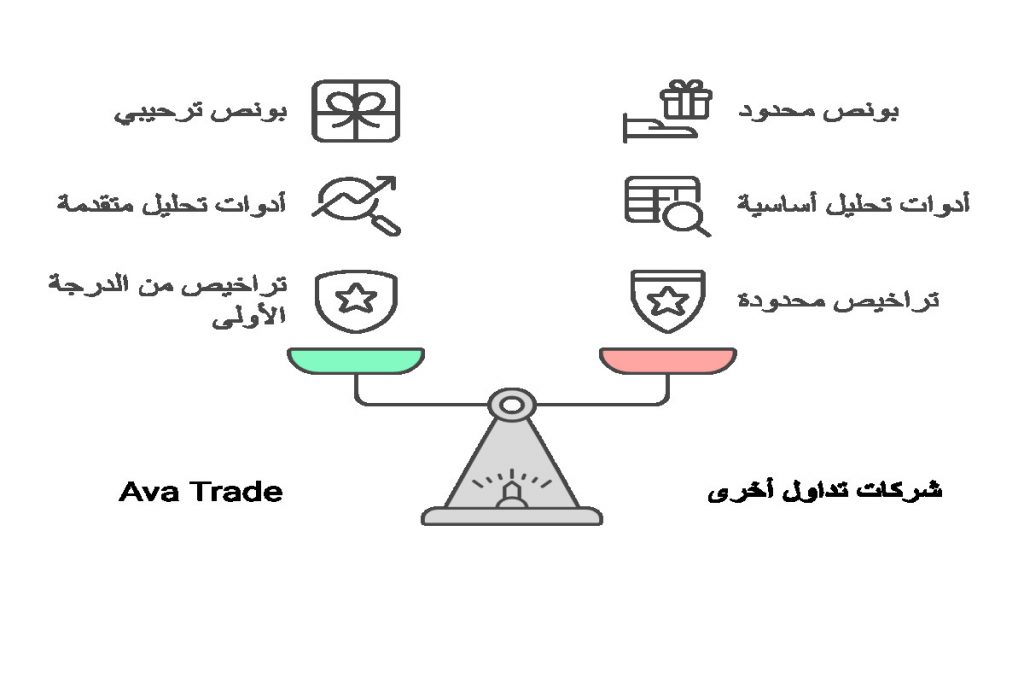 أفضل شركة تداول فوركس في السعودية