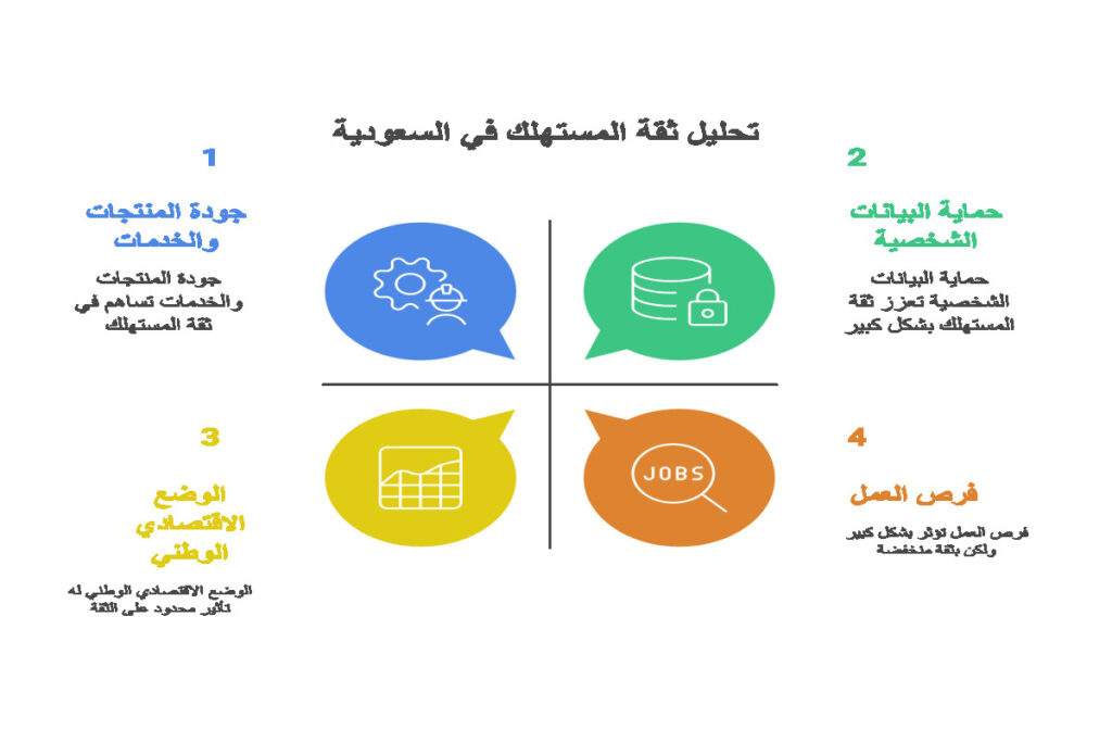 مؤشر ثقة المستهلك
