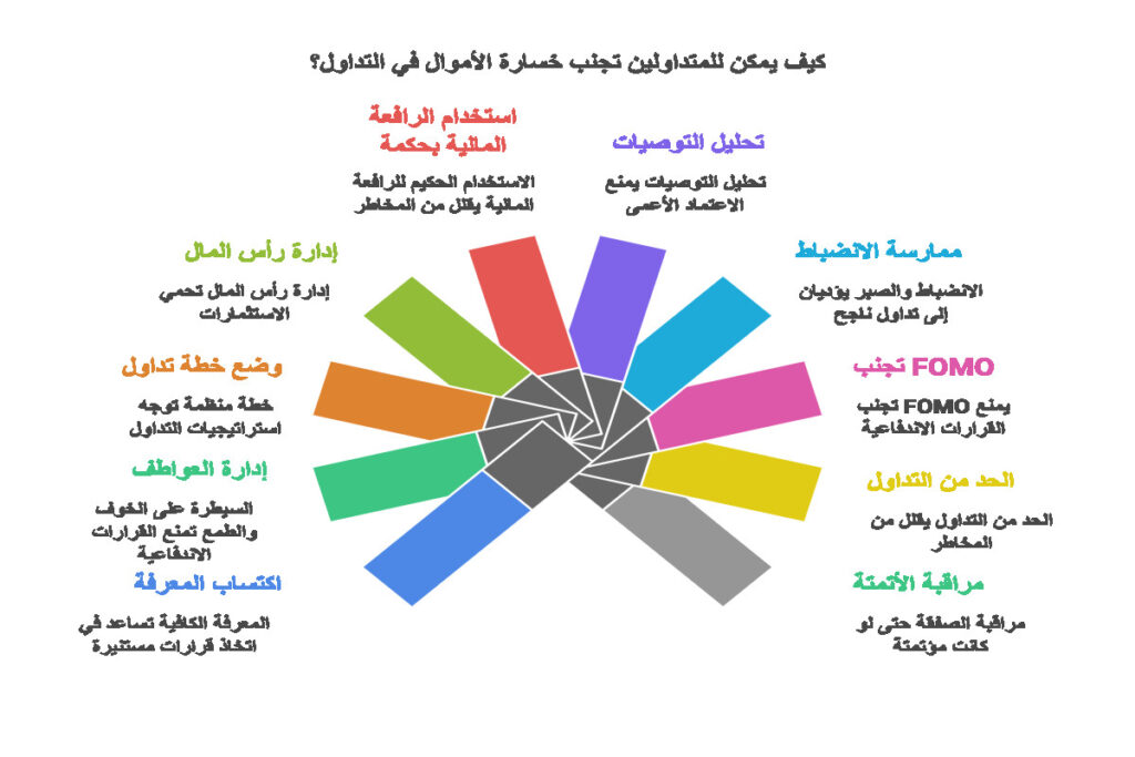 نصائح تداول العملات الرقمية للمبتدئين