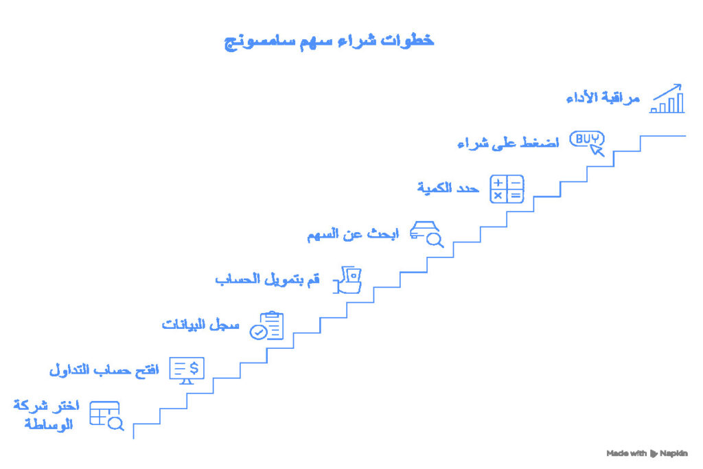 خطوات شراء سهم سامسونج